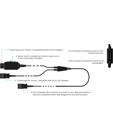 Inbertech T010P Y-Trainning Cable with P-QD Connect