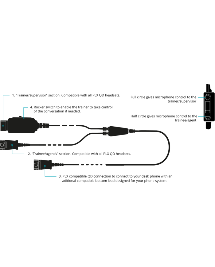 Inbertech T010P Y-Trainning Cable with P-QD Connect
