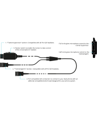 Inbertech T010P Y-Trainning Cable with P-QD Connect