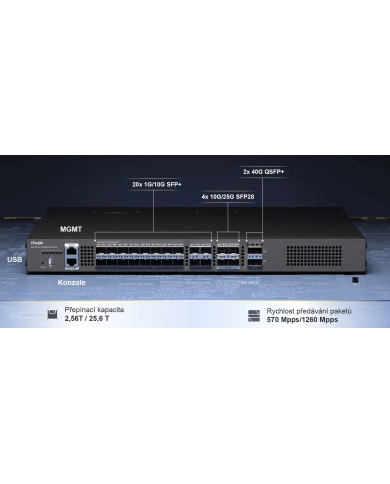 Ruijie RG-CS86-20XS4VS2QXS-D 20-Port 10GE Layer 3 Ruijie Cloud-Managed Core/Aggregation Switch