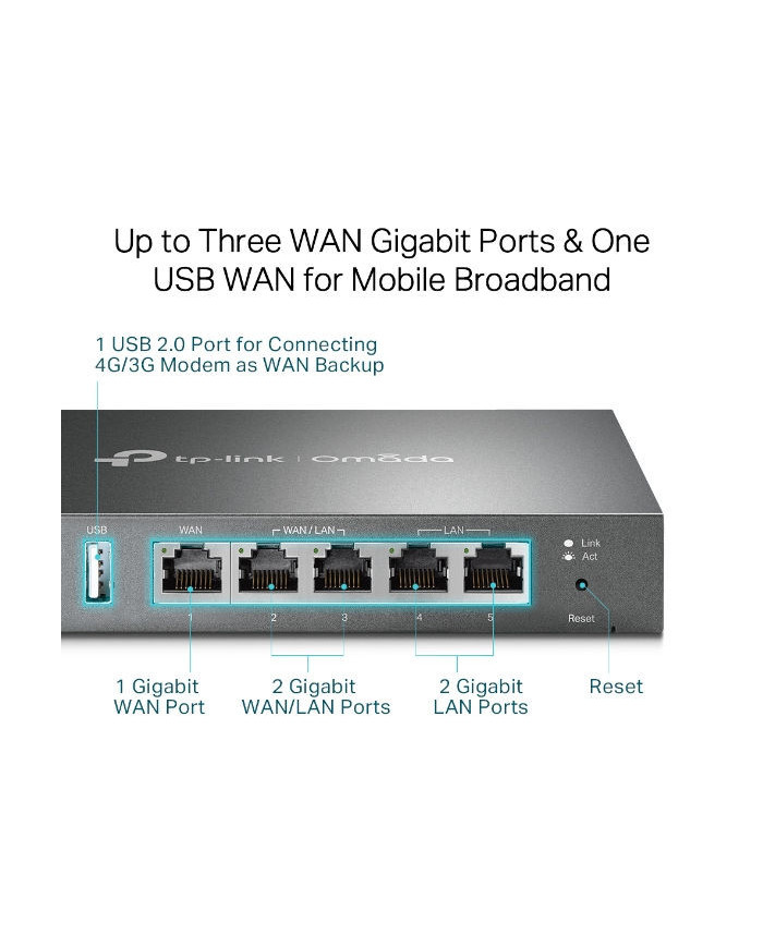 TP-Link ER605 (TL-R605-V2) Simultaneous Triple-WAN Broadband VPN Router -load balancer